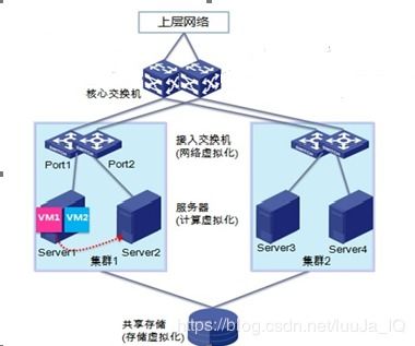 虚拟机迁移不到本地存储怎么办(关于传统虚拟主机怎么迁移的信息)