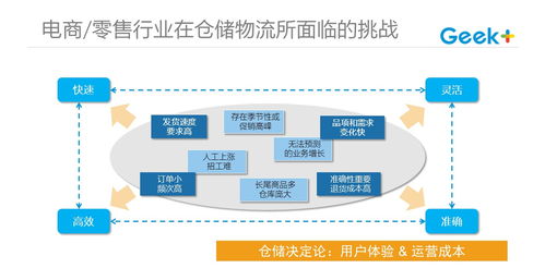 货代软件：行业变革的引领者，让物流更智能、更高效