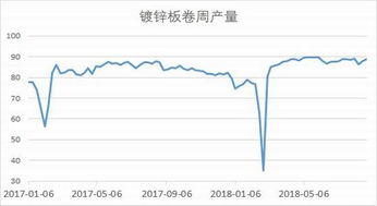 中州期货：港口平控政策推进，45港进口铁矿石库存减少