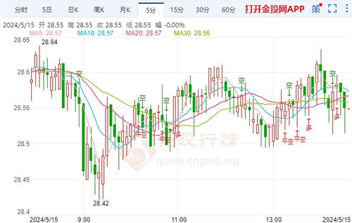 okb今日行情走势,OKB今天的涨幅情况