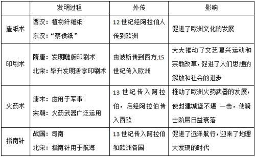 甘肃历史文化常识知识点