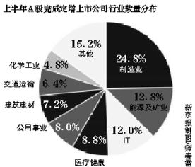 公司再融资方案里，增发包括定向增发吗?公司债券包括可转换公司债券吗？