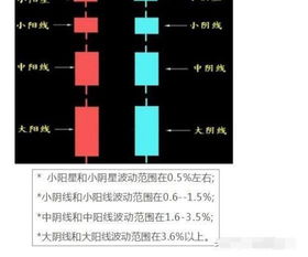 股票光头光脚阳线后出现绿十字星是什么意思？