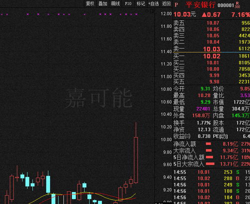 股票交易规则,了解股票交易规则的重要性