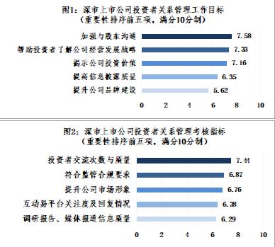 揭秘成功的秘诀