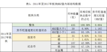 bonk币未来价值分析 专题