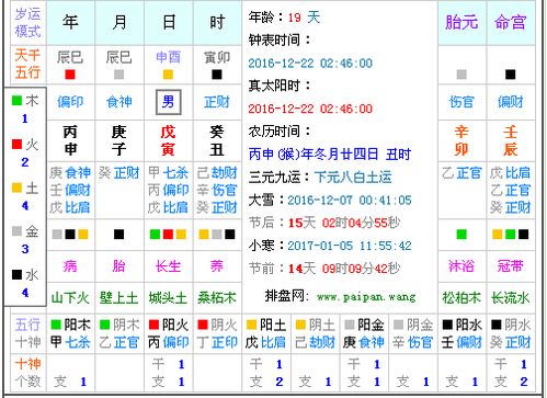 阳历2016年 12月22日凌晨2点46分出生的吴姓男宝宝,五行缺什么 有合适的名字吗 