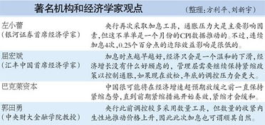 美国61%民众仅靠薪金勉强维持开支——通胀依然削减预算