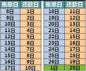 请工商银行信用卡积分年底清零吗(工商银行信用卡积分累计吗)