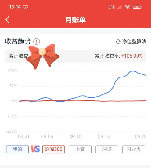 实盘追涨停，看我一个月能不能翻倍