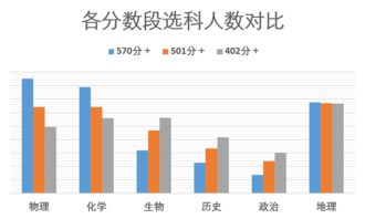 2023上海小三门等级考试时间,2023届上海春考学生案例31