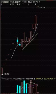 金力永磁。股票是哪一只啊。我怎么搜不到