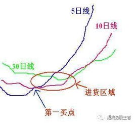 如何建立稳定的股票盈利模式