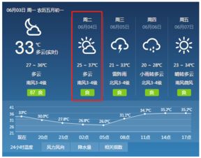 山东省天气预报一周