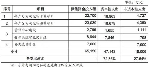 小酒馆项目策划方案范文_烟酒干鲜批发市场营销方案？