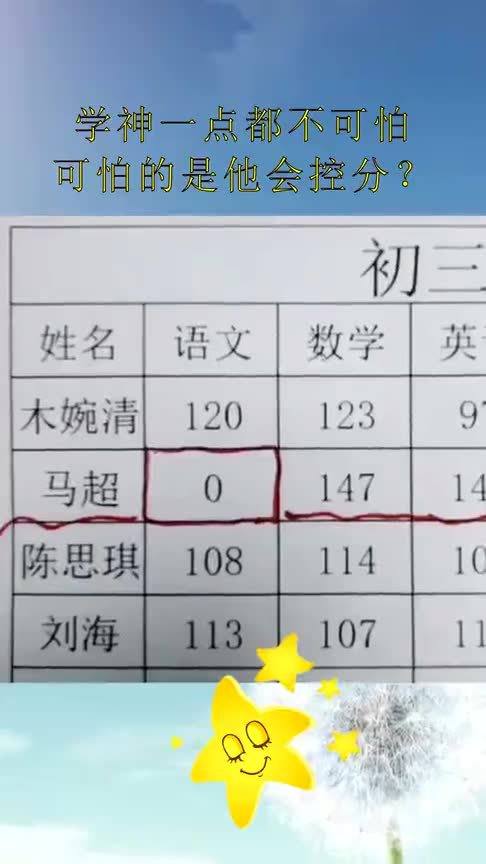 学神一点都不可怕,可怕的是他居然会控分,把第一名的分数算出来了 