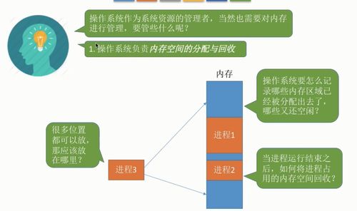 management的中文,管理的定义。