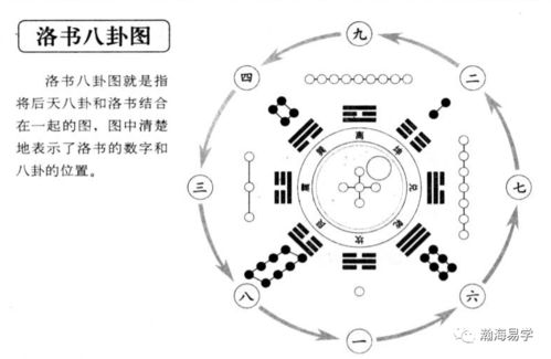 风水 沈氏玄空,后天八卦解读