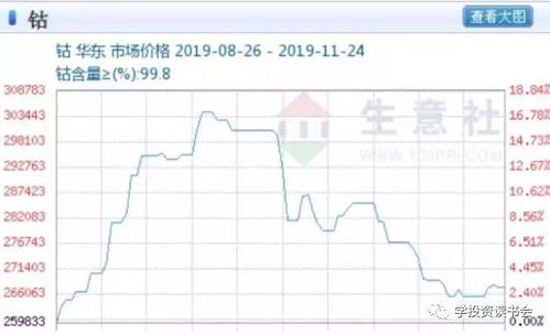 如何理解近期钴价大涨