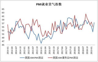 美国经济低迷 错了,本周美国经济数据将大超你的想象