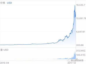 2016年买入比特币,身边有朋友劝我买比特币，请问比特币投资能赚钱吗？