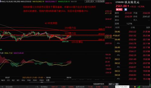  以太坊短线,以太坊的行情怎么样？ 快讯