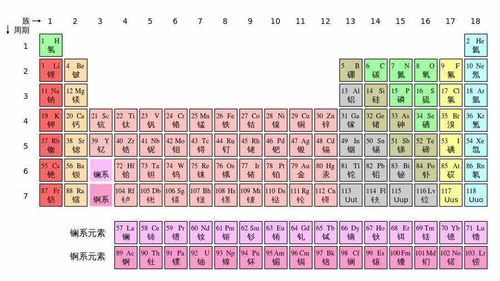 元素周期表51号元素是什么意思,元素周期表51号元素是什么意思？