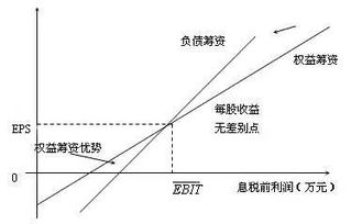 在财务报表里，股票收入的收入算在哪个科目里算利润，算在哪个科目里最后又不算利润？