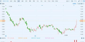 星空华文早盘涨幅逾7%，总市值重新超过百亿港元