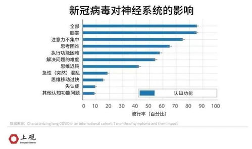 新冠奥密克戎有后遗症吗（新冠治疗完后遗症） 第1张