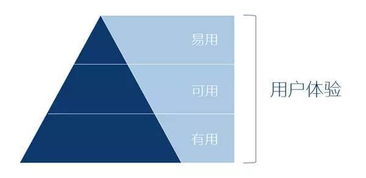 用户体验产品经理是做什么的