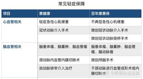 百万医疗险可靠不可靠呢 (百万医疗保险风险分析表)