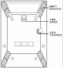 天天在谈HIFI器材的还算是个弟弟 如何遁入高境界