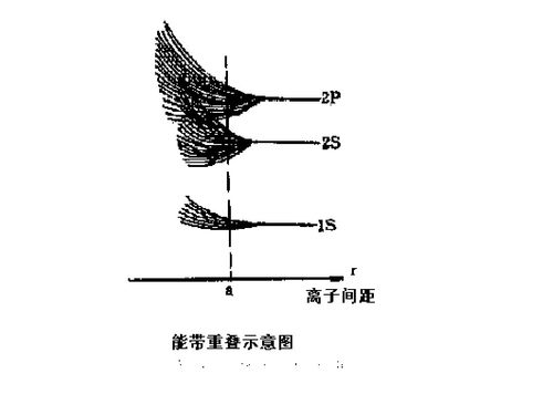 什么是金属键，金属为什么具有良好的导电性和导热性(什么是金属键?举个例子吧)