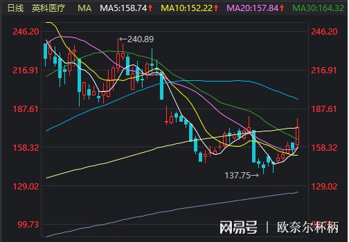 怎么找到一季报业绩好的股票