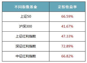 开基金账户第一次最少要存1000进去是吗