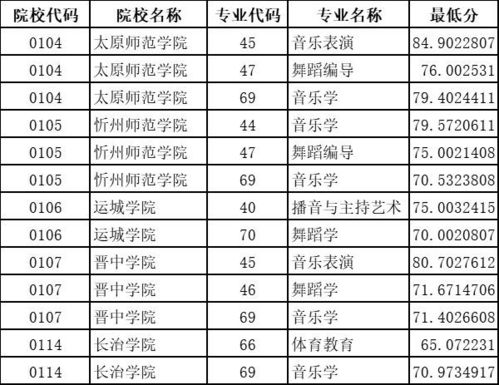 山西专升本科目一科目二,山西专升本官网入口