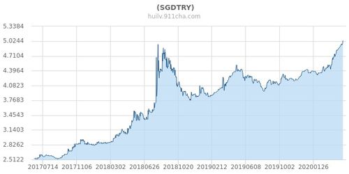 sgd汇率对人民币