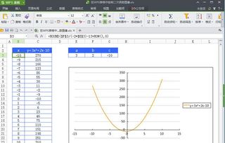如何用wps表格2013绘制函数曲线 