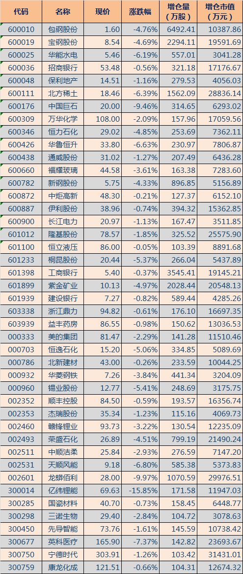 是不是总帐帐簿不用贴5元印花票，总帐是资金总分类帐对吗，印花票画消是要用红线吗