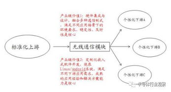 信息通信行业分为哪些板块，信息通信产业链如何划分？