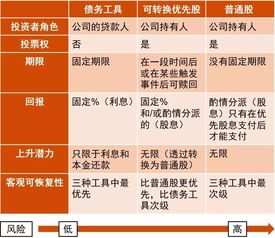 优先股的价格是怎么定的，和普通股票一样的吗