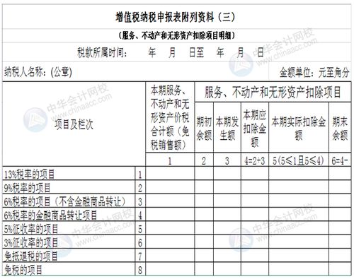 增值税报表缴款后怎么作废