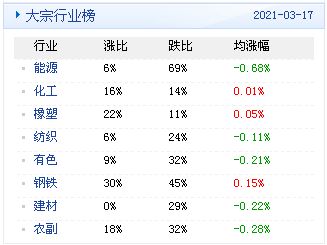 sand币2021年3月份的价格,情如七月花思如浪后沙是什么意思 sand币2021年3月份的价格,情如七月花思如浪后沙是什么意思 生态