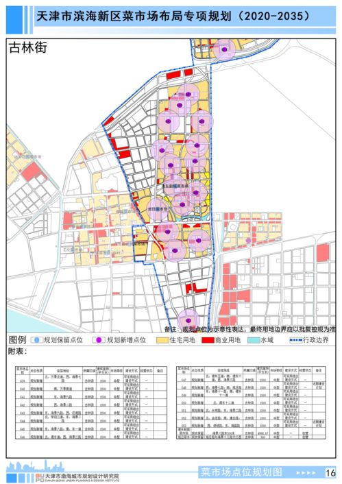 天津将规划新增一批菜市场,看看有你家门口的吗