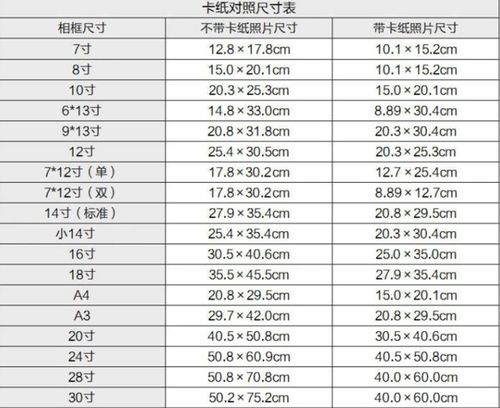 地径胸径对照表图片