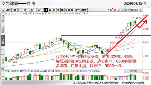 有没有自己最满意的期货操作方法