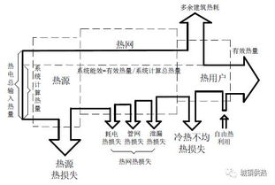 供热系统的节能企业都有哪些？