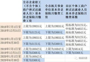 南通社保缴费基数有调整 你的工资会变多还是变少