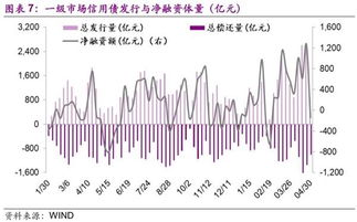 为什么利率大幅上升对投资人来说不是什么好事，利率下降却是投资人的福音。谢谢。